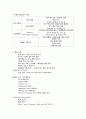 노인간호학 9단원 통증과 안위 내용 정리 2페이지