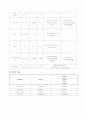 급성담낭염 케이스 스터디(cholecystitis) 15페이지