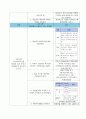 급성담낭염 케이스 스터디(cholecystitis) 19페이지