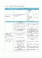 급성담낭염 케이스 스터디(cholecystitis) 21페이지