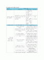 골반 내 염증(PID) 간호진단 1페이지