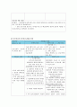 골반 내 염증(PID) 간호진단 4페이지