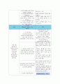 골반 내 염증(PID) 간호진단 5페이지