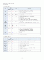 가와사키 간호과정 케이스스터디 13페이지