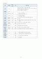 가와사키 간호과정 케이스스터디 14페이지