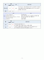 가와사키 간호과정 케이스스터디 16페이지