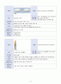 가와사키 간호과정 케이스스터디 18페이지