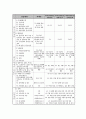 사회복지실습교육 지침 5페이지