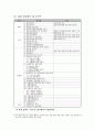 사회복지실습교육 지침 7페이지