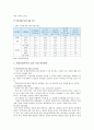 [북한이탈주민] 북한이탈주민 현황과 북한이탈주민의 정착 지원 발전방안 분석 - 북한이탈주민 정착지원 8페이지