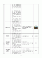 세안 / 사회교생 수업자료 / 사회 수업실습 수업자료 8페이지