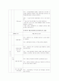 ICU(중환자실) 실습 전 학습내용 /실습내용/중환자실 장비,기구, 질환명 정의, CCU입원대상자 간호, 흔히쓰는 약물 등 13페이지