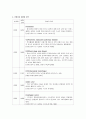 ICU(중환자실) 실습 전 학습내용 /실습내용/중환자실 장비,기구, 질환명 정의, CCU입원대상자 간호, 흔히쓰는 약물 등 19페이지