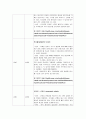 ICU(중환자실) 실습 전 학습내용 /실습내용/중환자실 장비,기구, 질환명 정의, CCU입원대상자 간호, 흔히쓰는 약물 등 23페이지