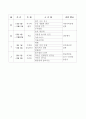 영유아 보수교육안(연간계획안, 주간계획안, 일일계획안, 소리크기, 점점큰소리, 점점작은소리, 만4세) 2페이지