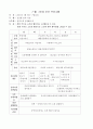 영유아 보수교육안(연간계획안, 주간계획안, 일일계획안, 소리크기, 점점큰소리, 점점작은소리, 만4세) 3페이지