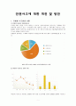 아동 안전 관리 토론 주제를 드리오니 각자 본인 생각을 올려주시기 바랍니다 1페이지