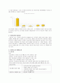 아동 안전 관리 토론 주제를 드리오니 각자 본인 생각을 올려주시기 바랍니다 2페이지