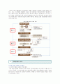 [마을공동체 사례] 마을공동체의 사례와 활성화 방안 ; 마을공동체의 개념과 특성 분석 10페이지