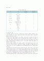 옥상녹화의 효과와 사례 ; 옥상녹화의 개념과 유형 분석 : 옥상녹화 3페이지