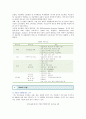 [SCM 성공사례] SCM의 성공사례 분석 ; SCM(공급사슬관리)의 필요성과 추진전략 6페이지