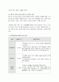 피아제의 인지발달단계에 대해 논하고 각 발달단계에 따른 실제적 사례를 논하시오 4페이지