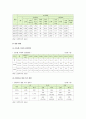 [입양] 입양의 유형과 현황, 입양정책의 개선방향 분석 (입양 현황, 입양정책 개선방향) 5페이지