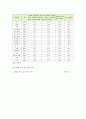 [입양] 입양의 유형과 현황, 입양정책의 개선방향 분석 (입양 현황, 입양정책 개선방향) 8페이지