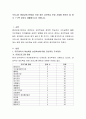 우리나라 평생교육기관에서 운영 중인 성인학습 운영 사례에 관하여 A4 용지 1~2쪽 내외로 제출해주시기 바랍니다 2페이지