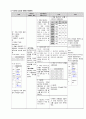 노인간호학 case study A+ 받은 케이스입니다. 20페이지