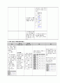 노인간호학 case study A+ 받은 케이스입니다. 21페이지