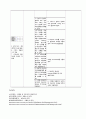 노인간호학 case study A+ 받은 케이스입니다. 22페이지