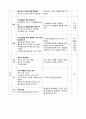 보건교육 계획서, 청소년기 구강관리 보건교육 계획서 2페이지