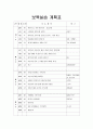 보육실습일지(어린이집) 4주연속 A+받은 일지입니다. 10페이지