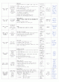 보육실습일지(어린이집) 4주연속 A+받은 일지입니다. 41페이지