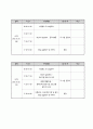 사회복지현장실습일지 (장애인보호시설) A+받은 자료입니다. 실습지도자 의견 포함/과제포함 18페이지