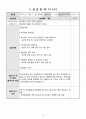 평생교육사실습 일지 160시간 (실습 소감 및 느낀점, 관리자코멘트,사진포함) A+ 18페이지