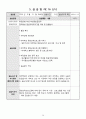 평생교육사실습 일지 160시간 (실습 소감 및 느낀점, 관리자코멘트,사진포함) A+ 20페이지