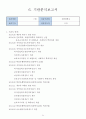 평생교육사실습 일지 160시간 (실습 소감 및 느낀점, 관리자코멘트,사진포함) A+ 31페이지