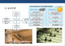 미국의 양적 완화정책(QE) 1, 2, 3차 , 종료선언 사례 & 양적완화 종료에 따른 국내 영향요소 : 서브프라임 모기지론 31페이지