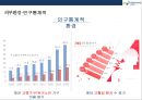 보령제약 [BORYUNG]기업분석 및 경영전략  - 보령제약 경영분석 7페이지