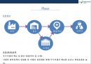 보령제약 [BORYUNG]기업분석 및 경영전략  - 보령제약 경영분석 35페이지