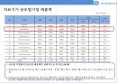 GE Healthcare 경쟁우위 경영전략  : GE Healthcare 경영전략 10페이지