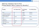 GE Healthcare 경쟁우위 경영전략  : GE Healthcare 경영전략 13페이지