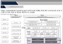 국내외 물류기업의 E-SCM 사례조사(대한통운과 Fedex) 12페이지