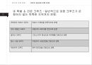 크루즈 산업의 현황과 SWOT분석을 통한 크루즈 산업 계획 23페이지