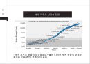 크루즈 산업의 현황과 SWOT분석을 통한 크루즈 산업 계획 39페이지