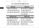 크루즈 산업의 현황과 SWOT분석을 통한 크루즈 산업 계획 50페이지