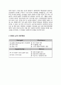 [ NOKIA 노키아 경영사례와 마케팅실패 사례연구] 노키아 기업분석과 SWOT분석및 노키아 경영전략과 마케팅사례및 실패요인분석과 느낀점 4페이지