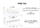 아웃도어 브랜드 K2의 마케팅전략  (k2 패션마케팅) 16페이지